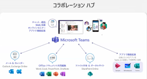Teamsコラボハブ